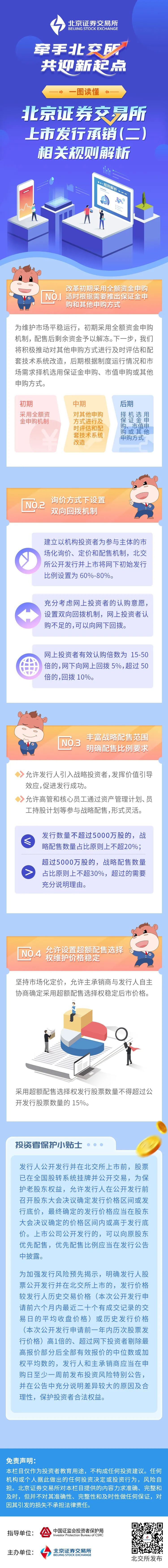 北交所发行承销（二）