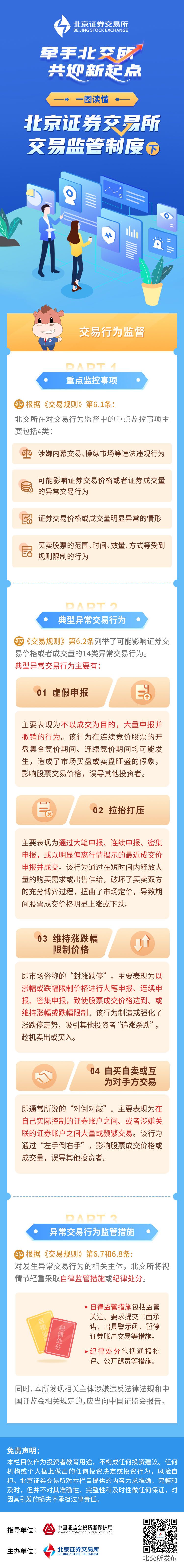 一图读懂-交易监管（下)