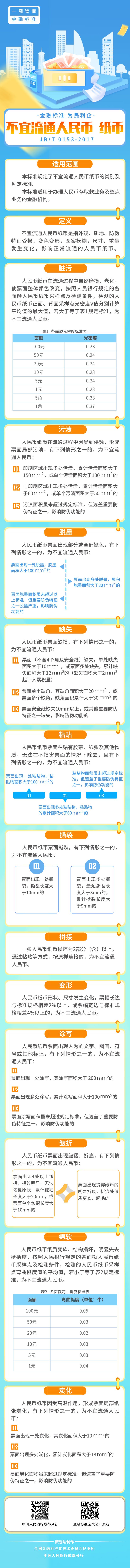 一图读懂《不宜流通人民币 纸币》